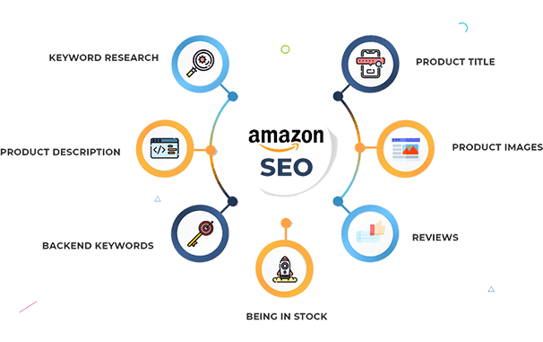 Amazon SEO